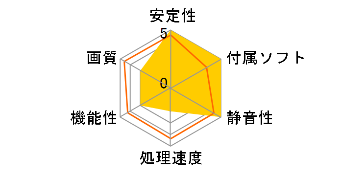 ZOTAC GeForce GT 430 ZONE ZT-40601-20L [PCIExp 1GB]�̃��[�U�[���r���[