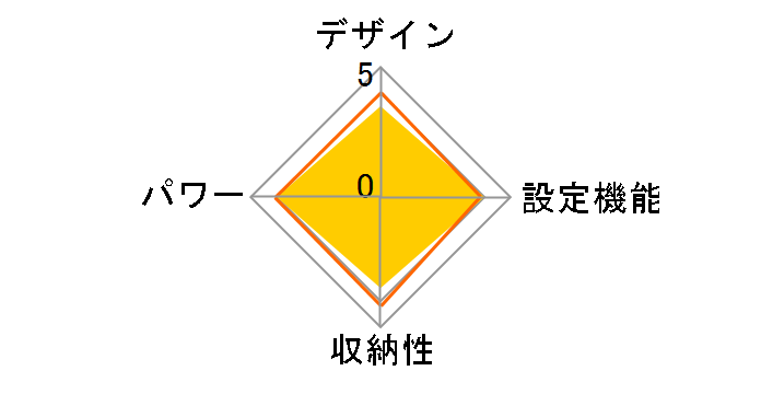 KDK-7505/D�̃��[�U�[���r���[