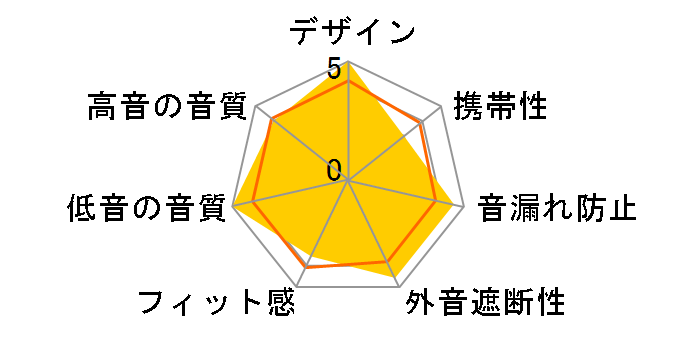 HDJ-1000-N [�S�[���h]�̃��[�U�[���r���[