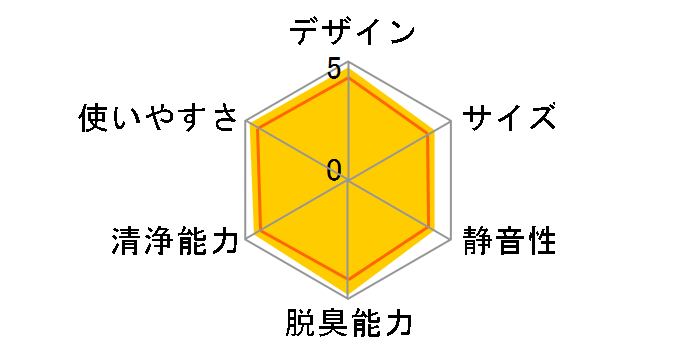 KC-Z80�̃��[�U�[���r���[