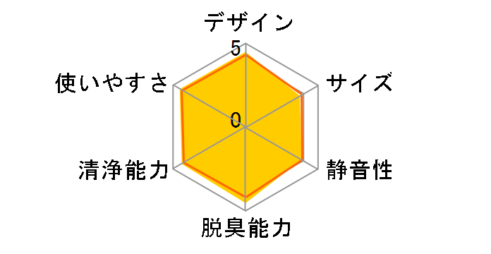 KC-Z65-B [�u���b�N�n]�̃��[�U�[���r���[