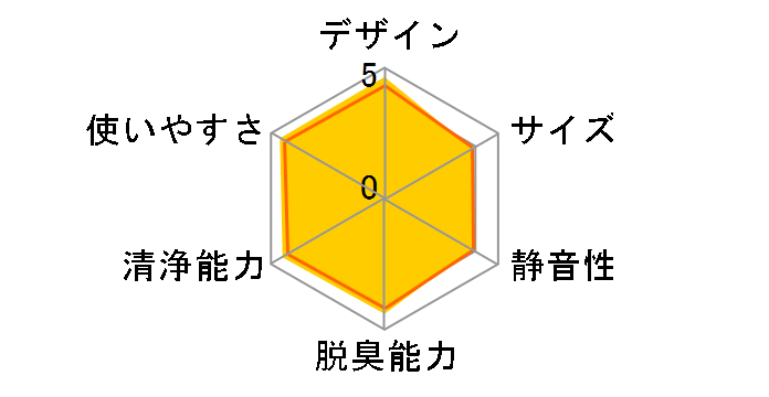 KC-Z45-B [�u���b�N�n]�̃��[�U�[���r���[