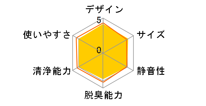 KC-Z40�̃��[�U�[���r���[