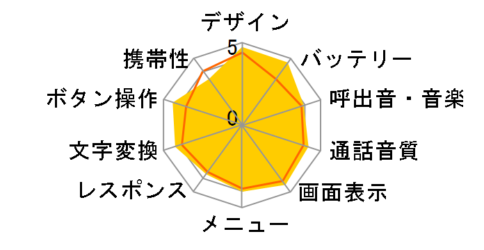 G'zOne TYPE-X [���b�h]�̃��[�U�[���r���[