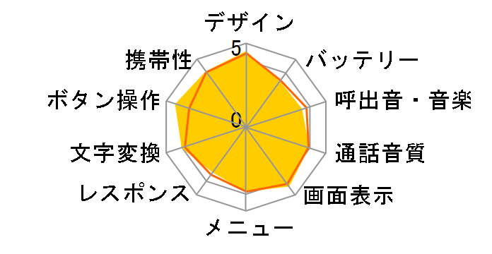 EXILIM�P�[�^�C CA006 [�r�^�[�u���b�N]�̃��[�U�[���r���[