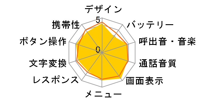 AQUOS SHOT SH010 [�t�@���g���u���b�N]�̃��[�U�[���r���[