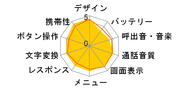 SH011 [���x���_�[�p�[�v��]�̃��[�U�[���r���[