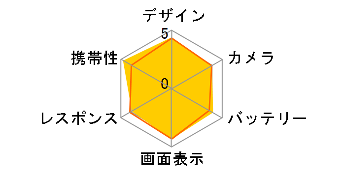 IS05 au [O[xubN]̃[U[r[