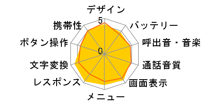 BRAVIA Phone S005 [�V���K�[�s���N]�̃��[�U�[���r���[