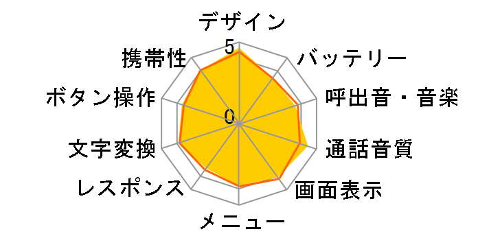 URBANO MOND [�p�[���s���N]�̃��[�U�[���r���[