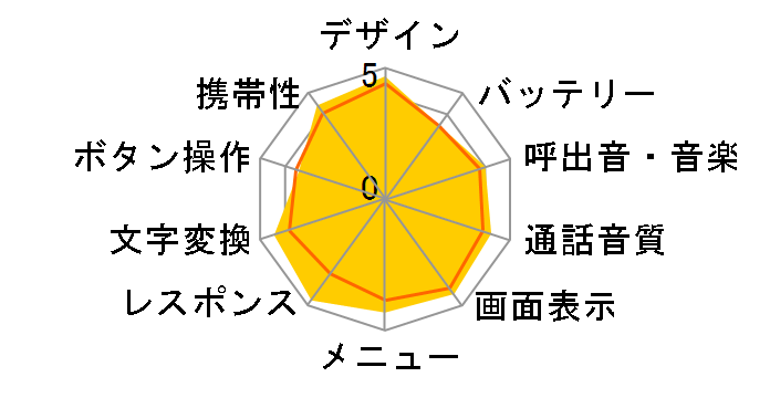 Cyber-shot�P�[�^�C S006 [�t�F�U�[�S�[���h]�̃��[�U�[���r���[