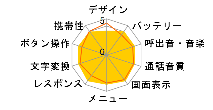 �ȒP�P�[�^�C K008 [�V���o�[]�̃��[�U�[���r���[