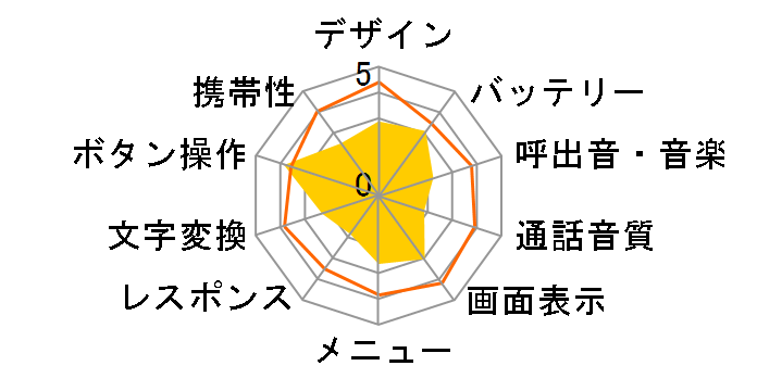 PT002 [�V���C�j�[�V���o�[]�̃��[�U�[���r���[