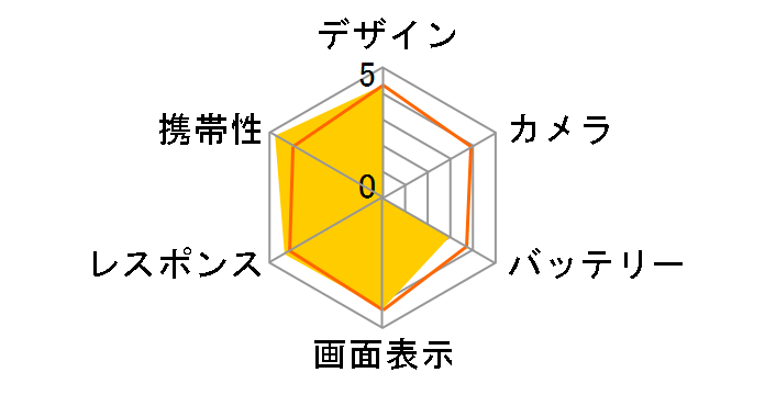 SIRIUS�� IS06 au [�s���A�z���C�g]�̃��[�U�[���r���[