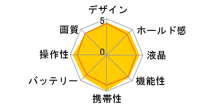 EXILIM ZOOM EX-Z370BK [�u���b�N]�̃��[�U�[���r���[