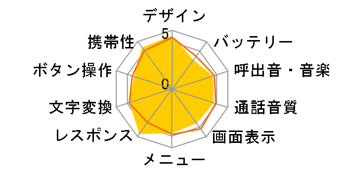 iida X-RAY [RED]�̃��[�U�[���r���[