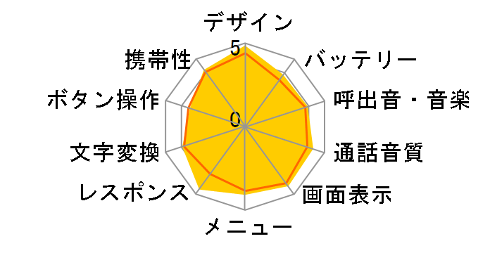 iida G11 [ORANGE+BLACK]�̃��[�U�[���r���[