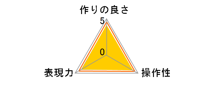 72S Zeta EX C-PL�̃��[�U�[���r���[