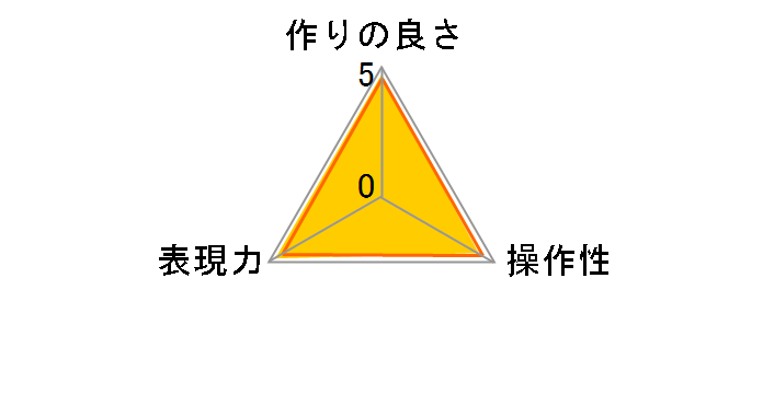 82S Zeta EX C-PL�̃��[�U�[���r���[