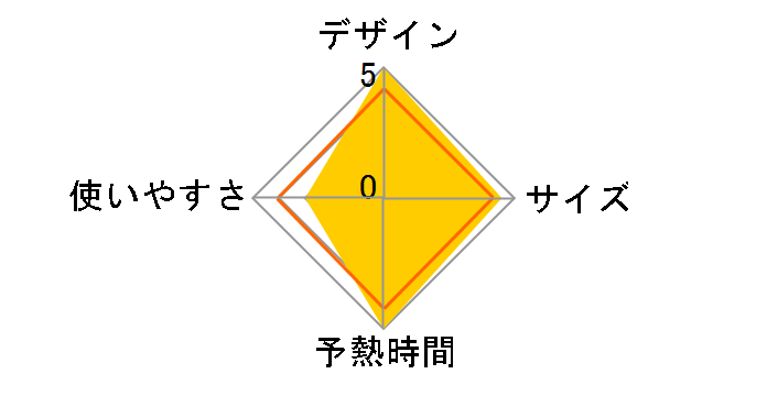 NI-WL400-A [�u���[]�̃��[�U�[���r���[