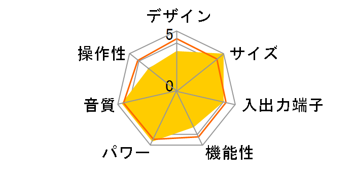 SOULNOTE sa 3.0B [�u���b�N]�̃��[�U�[���r���[