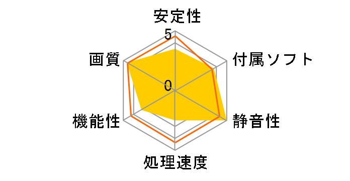 USB TO THE DVI NV-CV200UD�̃��[�U�[���r���[