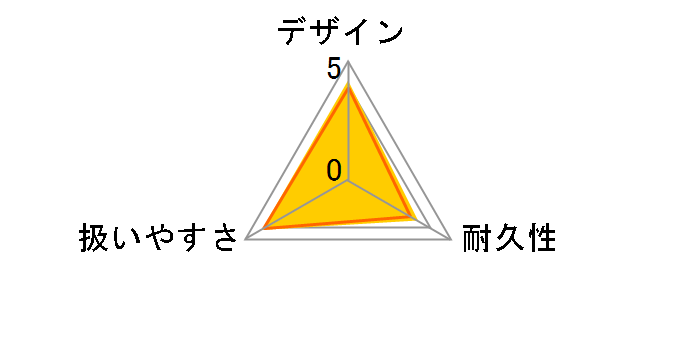 YCP-12�̃��[�U�[���r���[