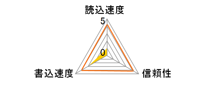 SF-4B4 [4GB]�̃��[�U�[���r���[