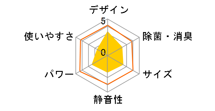 �C�I���~�X�g �X�e�����X�E�N���[�� �����܂��� RAS-S22A(W) [�N���A�z���C�g]�̃��[�U�[���r���[