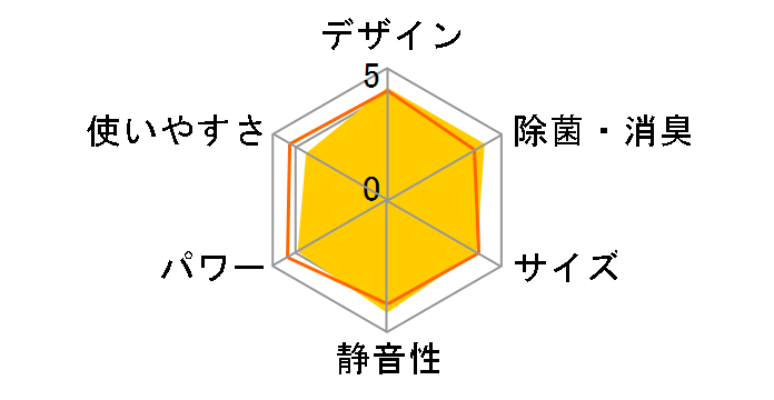 �C�I���~�X�g �X�e�����X�E�N���[�� �����܂��� RAS-S28A(W) [�N���A�z���C�g]�̃��[�U�[���r���[