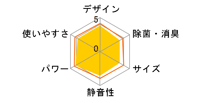 �C�I���~�X�g �X�e�����X�E�N���[�� �����܂��� RAS-S40A2(W) [�N���A�z���C�g]�̃��[�U�[���r���[