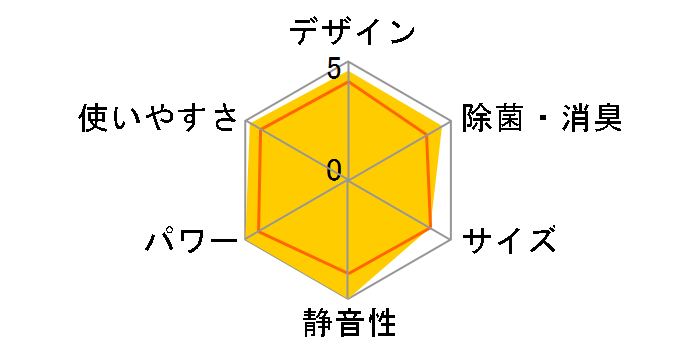 �C�I���~�X�g �X�e�����X�E�N���[�� �����܂��� RAS-S56A2(W) [�N���A�z���C�g]�̃��[�U�[���r���[