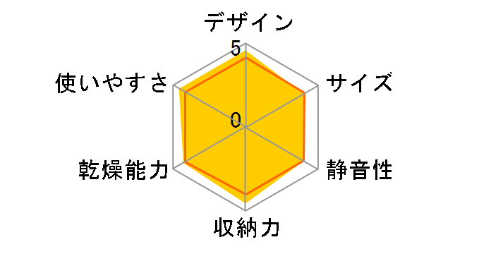 EY-SA60-XA [�X�e�����X]�̃��[�U�[���r���[