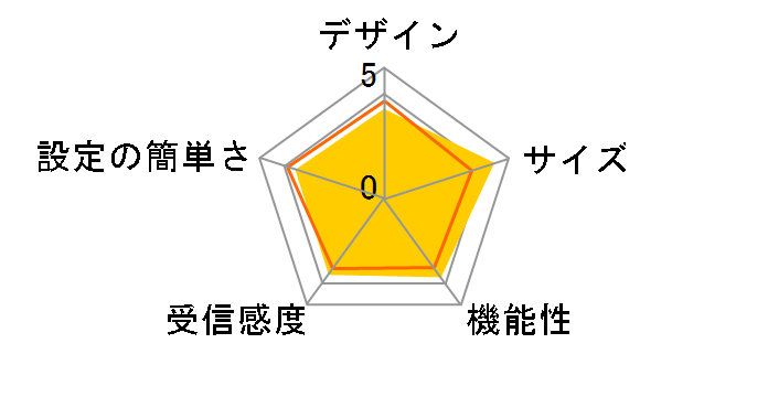 Pocket WiFi SoftBank C01HW�̃��[�U�[���r���[