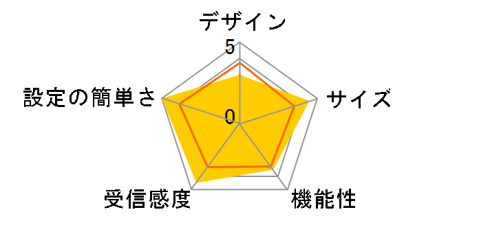 C02HW�̃��[�U�[���r���[