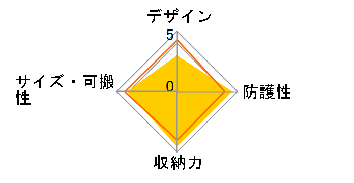ZSB-SDG011BK [�u���b�N]�̃��[�U�[���r���[