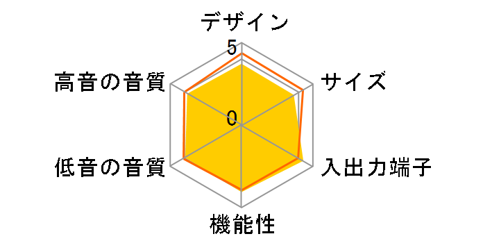 HT-FS3�̃��[�U�[���r���[