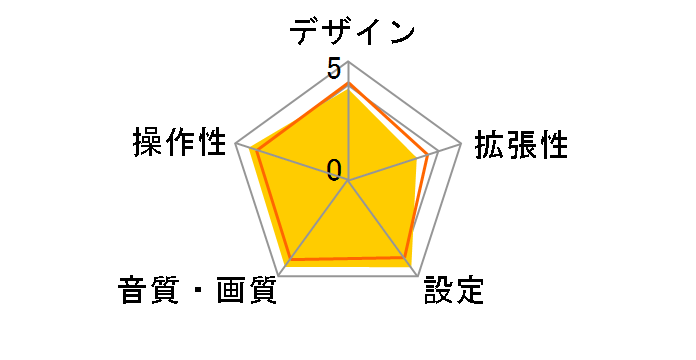 AN-T007�̃��[�U�[���r���[