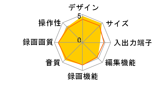 DIGA DMR-BF200-W [�z���C�g]�̃��[�U�[���r���[