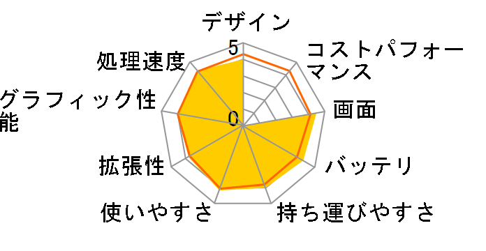 Aspire 5742 AS5742-A52D/KF�̃��[�U�[���r���[