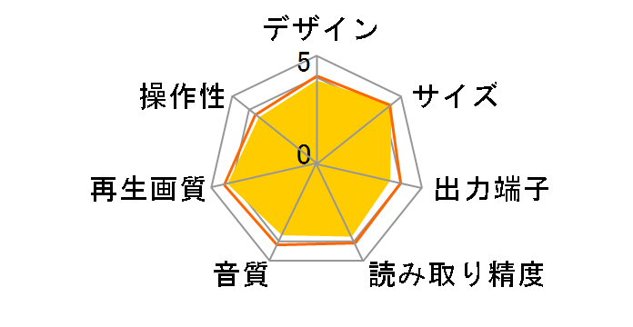 REGZA�u���[���C SD-BD2�̃��[�U�[���r���[