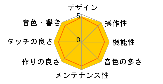 Digital Piano HPi-7F-SBS [�T�e���u���b�N�d�グ]�̃��[�U�[���r���[