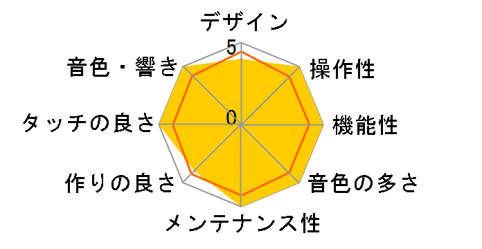 Digital Piano HPi-6F-SBS [�T�e���u���b�N�d�グ]�̃��[�U�[���r���[