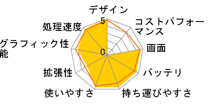 MacBook Air 1860/13.3 MC504J/A�̃��[�U�[���r���[