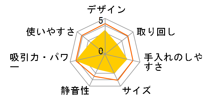 ���݃_�b�V���T�C�N���� CV-SR8�̃��[�U�[���r���[