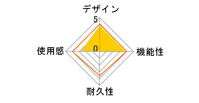 Logicool Gamepad F310 [�_�[�N�u���[]�̃��[�U�[���r���[