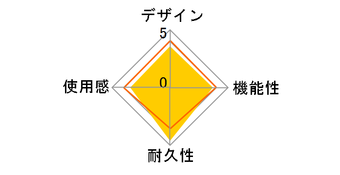 Logicool Wireless Gamepad F710 [�V���o�[]�̃��[�U�[���r���[