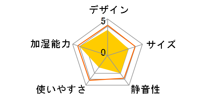 KS-F401(A) [�f�B�[�v�u���[���^���b�N]�̃��[�U�[���r���[