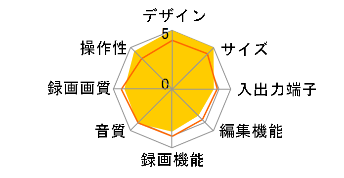 AQUOS�u���[���C BD-AV70�̃��[�U�[���r���[