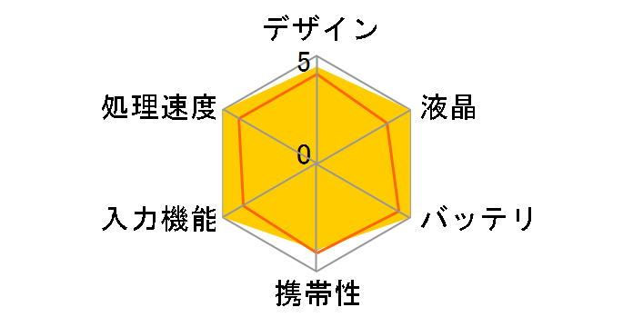 �|���� DM11G �����o��������f���̃��[�U�[���r���[